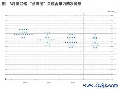 配资网上炒股平台 白宫与美联储冲突加剧