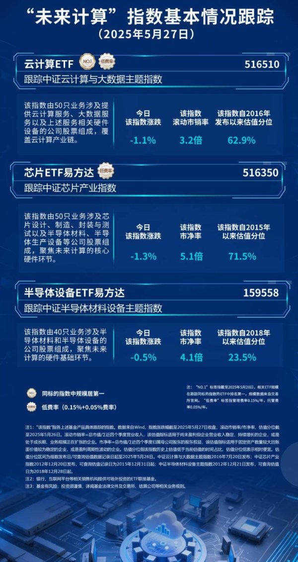 配资炒股首选平台 国产算力龙头拟“合体”，云计算ETF（516510）、芯片ETF易方达（516350）等助力布局算力发展机遇