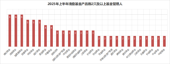 数据来源：Wind&nbsp; 截止日期：2025年6月24日